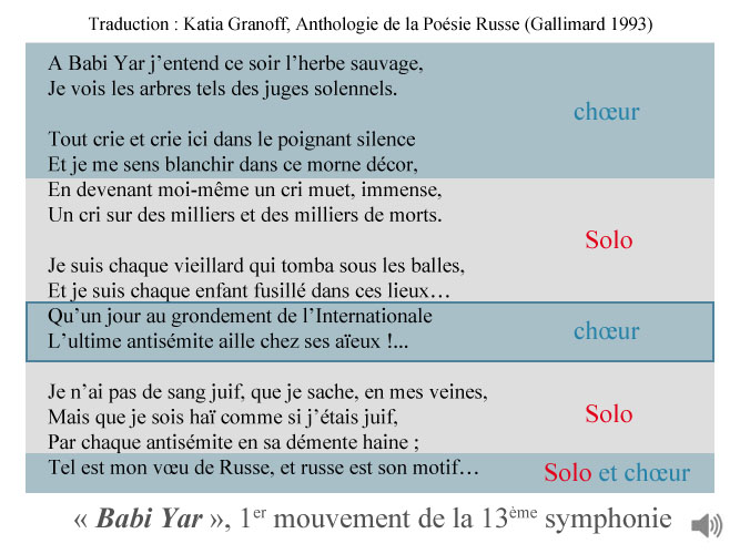 Babi Yar, 1er mouvement de la 13e symphonie