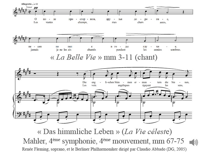 Mahler, la vie céleste 4ème symphonie