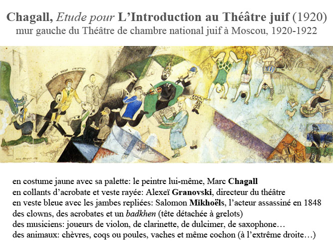 Chagall, introduction au théatre juif