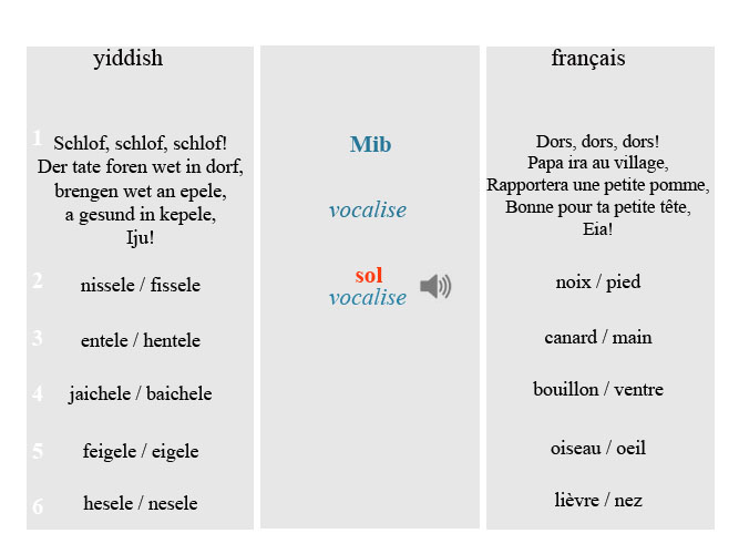 yiddish – français