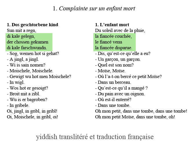 yiddish translitéré et traduction française